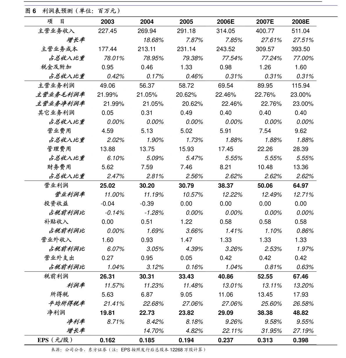 文山電力 南方電網儲能股份有限公司完成工商變更登記并換發營業執照，聚焦租賃服務新業務